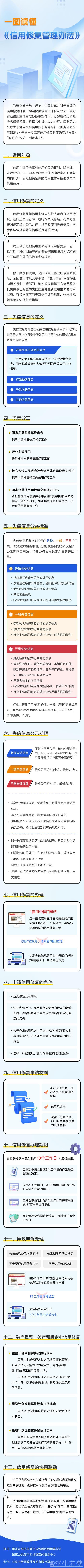 完善信用修复机制,这份文件提出新举措 完善信用修复机制,这份文件提出新举措