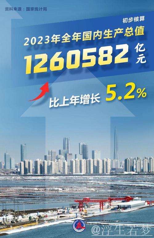 开局良好 彰显强大韧性潜力——透视首季中国经济成绩单 开局良好 彰显强大韧性潜力——透视首季中国经济成绩单