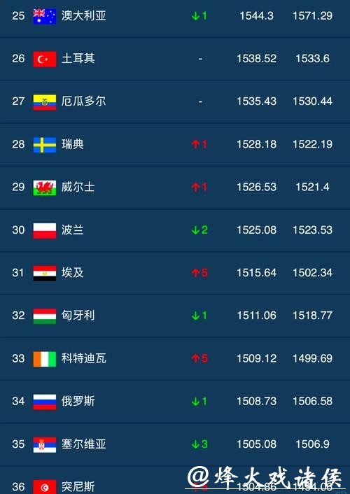 世界杯下注平台排名前十推荐