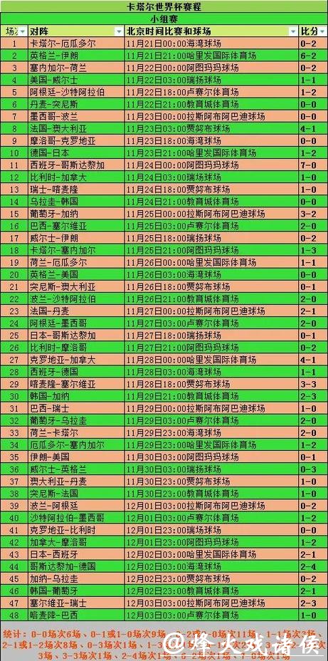 世界杯外围竞猜赛事推荐：小组赛至决赛全预测