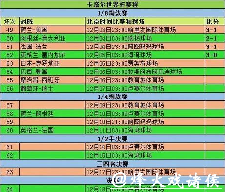 世界杯比分同时段比赛如何观看